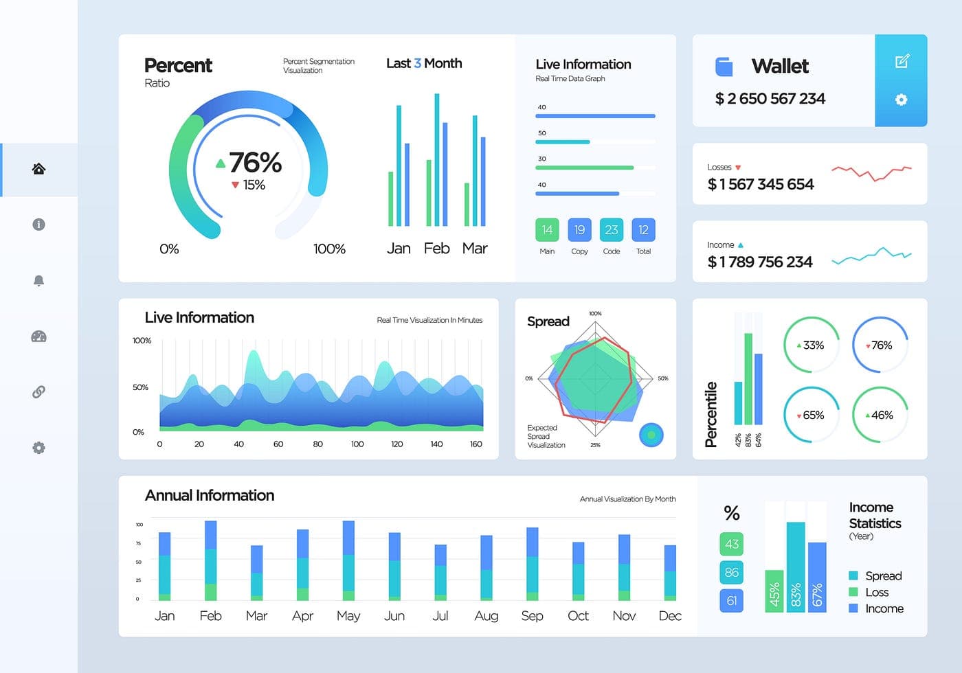 Campaign Performance Dashboard
